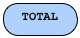 TOTAL