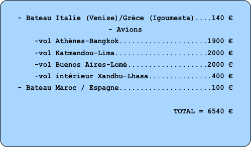 
- Bateau Italie (Venise)/Grèce (Igoumesta)....140 €
- Avions
    -vol Athènes-Bangkok.....................1900 €
    -vol Katmandou-Lima......................2000 €
    -vol Buenos Aires-Lomé...................2000 €
    -vol intérieur Xandhu-Lhasa...............400 €
- Bateau Maroc / Espagne......................100 €

                                     TOTAL = 6540 €